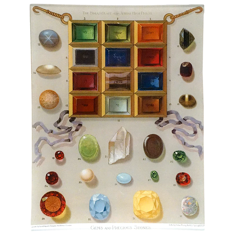 Gems & Precious Stones
